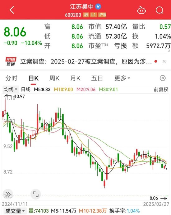 天盈配资 大跳水！108万手封死跌停！全球DRAM产业营收突破280亿美元，概念股全线上扬