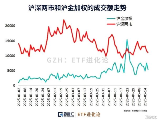 屿科配资 狂飙的金价迎来急刹车后，超82亿元资金买入黄金ETF、金ETF、上海金ETF