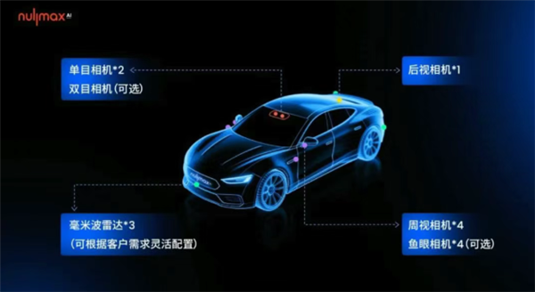牛8速配 上海一公司宣布全新智驾量产方案：主攻8-15万元主流车型